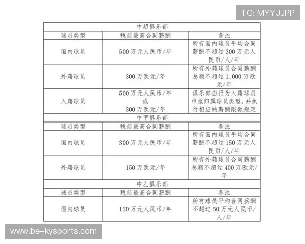 2026年足球基层俱乐部运营能力提升专项基金第三批发放,足球基地运营方案 2026年足球基层俱乐部运营能力提升专项基金第三批发放,足球基地运营方案